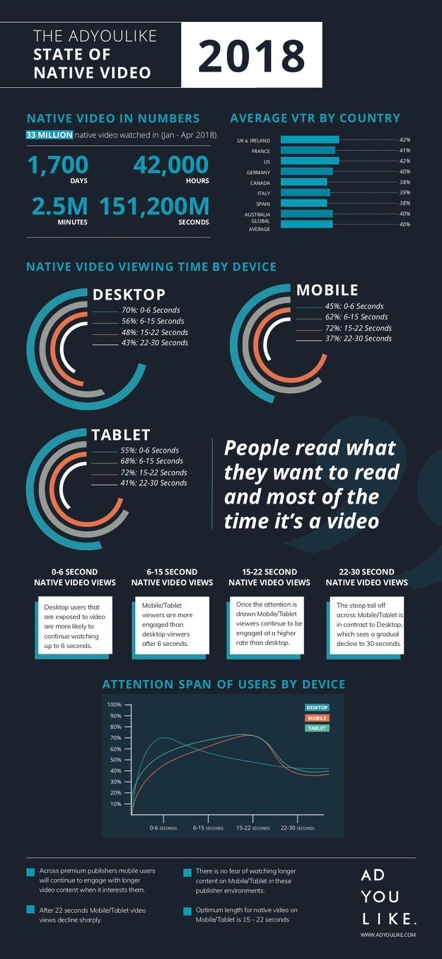 s3-adyoulike_-_native_video_infographic--default--625